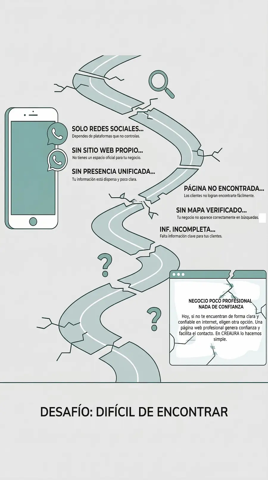 Negocio con presencia digital limitada y poca claridad online